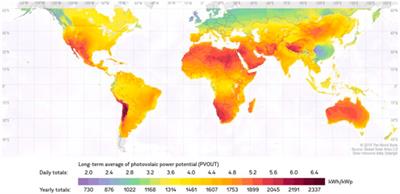 Novel hybrid data-driven models for enhanced renewable energy prediction